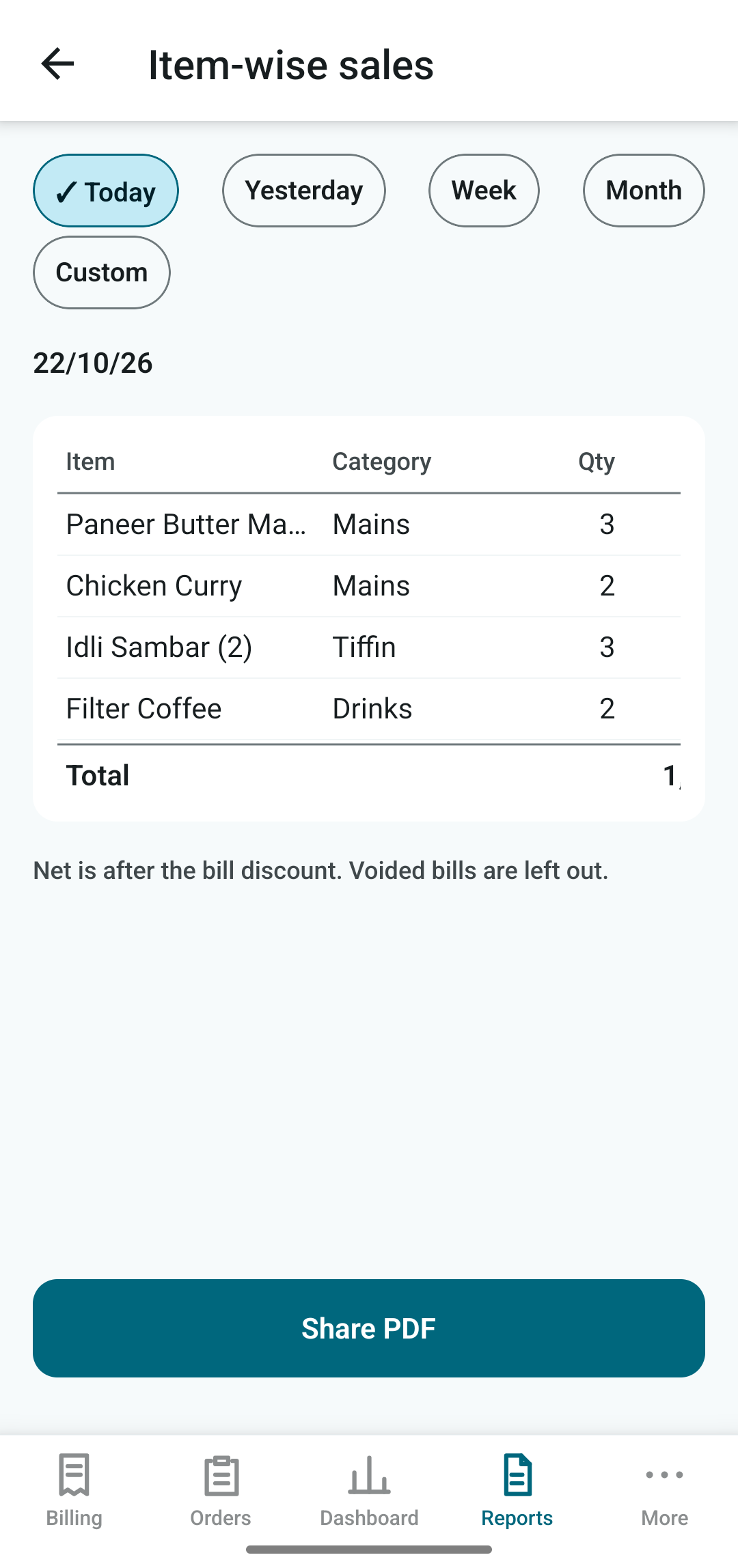 Item-wise sales report